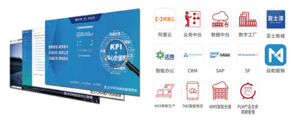 歸母凈利潤(rùn)增長(zhǎng)176%，亞士創(chuàng)能2020年都做對(duì)了什么？——聚焦主業(yè)與數(shù)字化轉(zhuǎn)型的雙輪驅(qū)動(dòng)