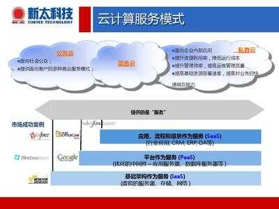 云計算服務(wù) 驅(qū)動智慧城市建設(shè)的核心引擎