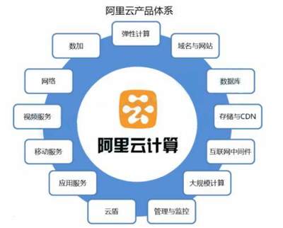 馬云“飛天系統(tǒng)”連破四項世界紀錄，云計算服務引領(lǐng)全球技術(shù)革新